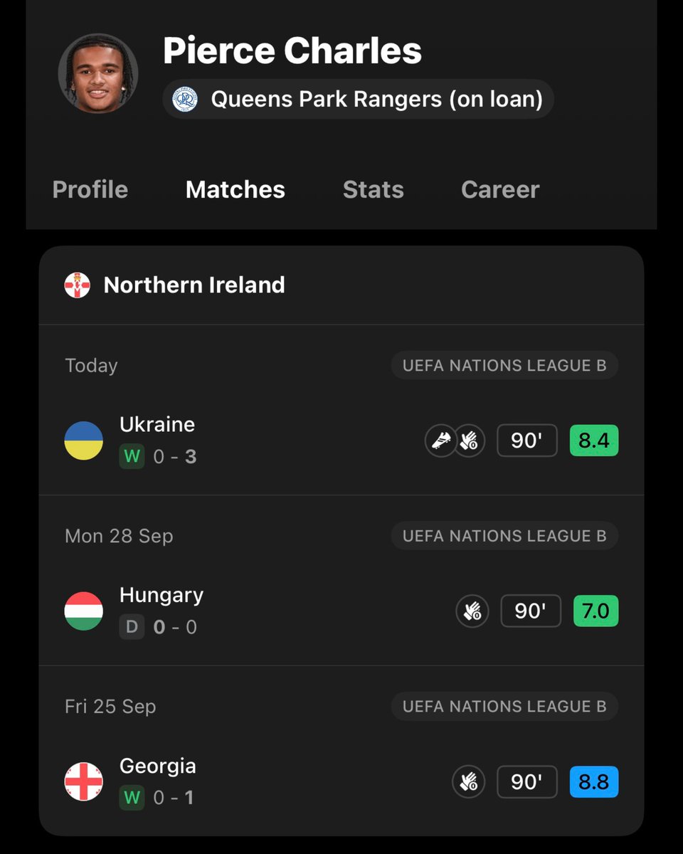 FotMob's tweet photo. 🧤📈 Not many players are having a better international break than Northern Ireland keeper Pierce Charles. 

Three back-to-back clean sheets + an assist in the win over Ukraine. 👏 https://t.co/bQw29Nnhvj
