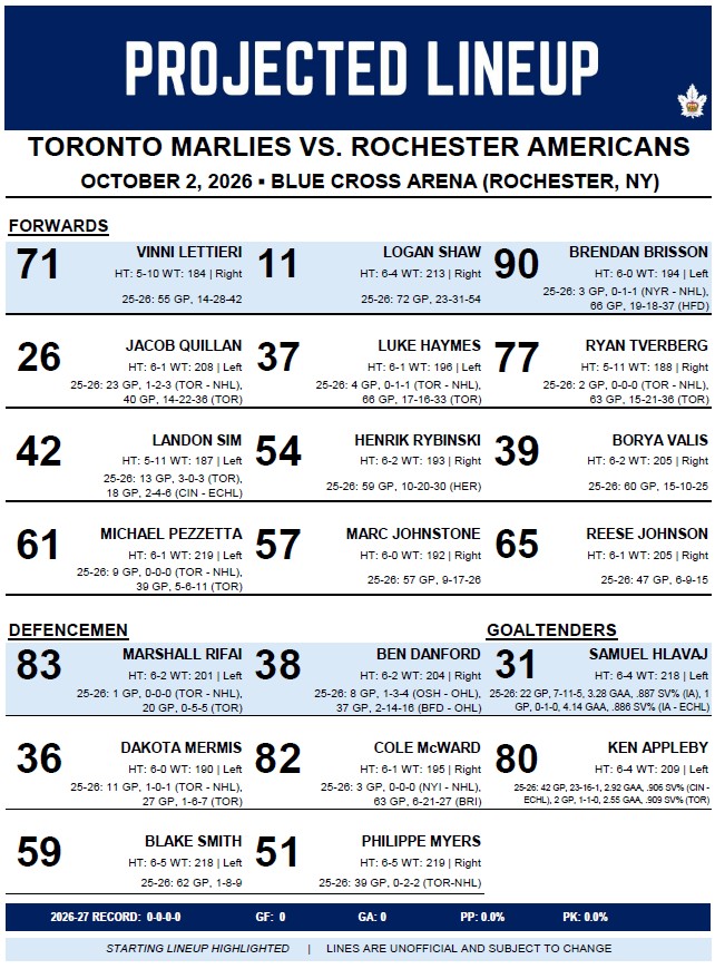 AHLMarliesPR's tweet photo. Tonight's lineup against the Rochester Americans: https://t.co/y2j7fh5JBM