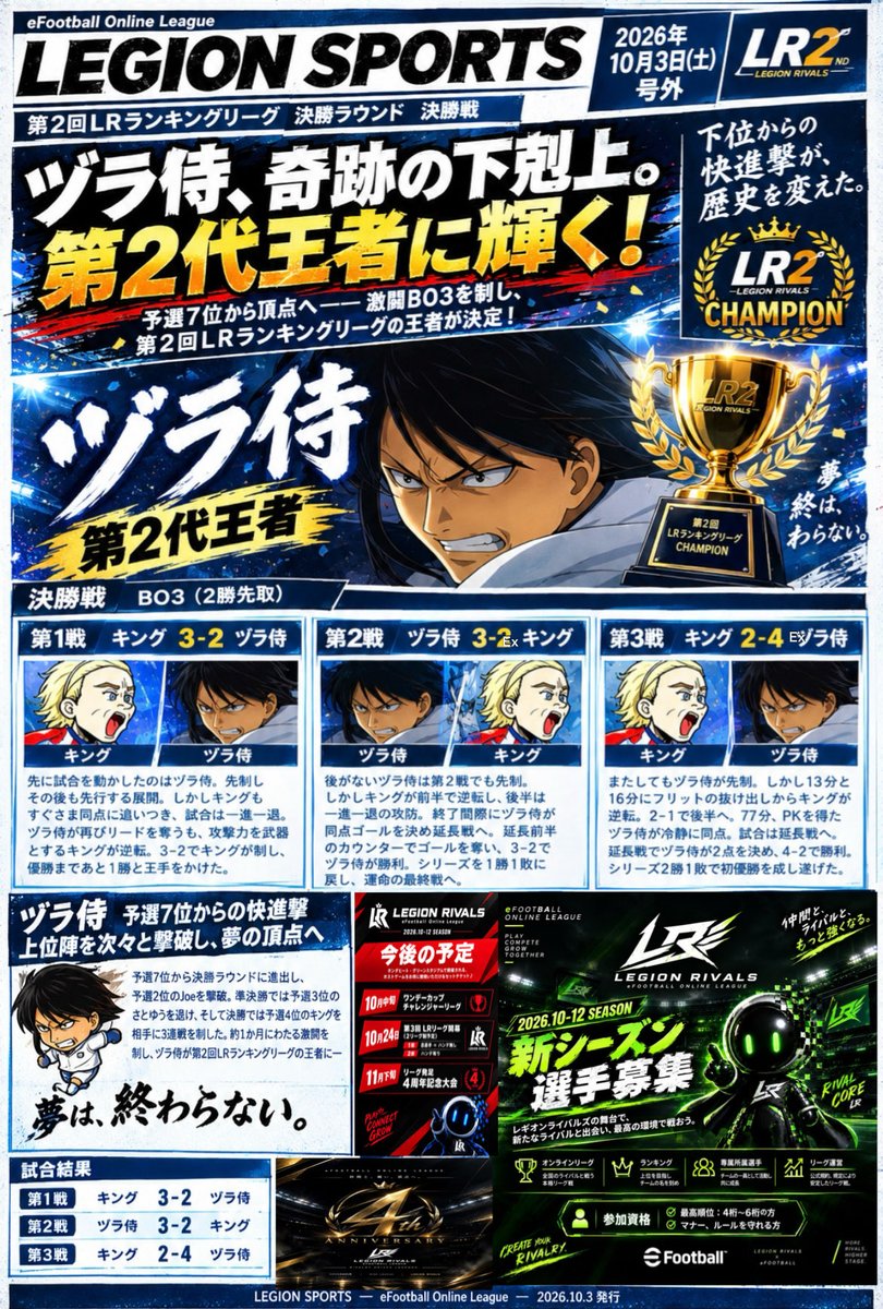 LEGION_RIVALS's tweet photo. 第２回LRランキングリーグ決勝ラウンド決勝戦。
🟥レギオンスポーツ号外

BO3決勝戦。ヅラ侍、決勝ラウンドトーナメント制す。
予選ラウンド７位からの下剋上。
第２代王者に輝く。

#eFootball #イーフト #イーフットボール https://t.co/TgO0f80Sc6