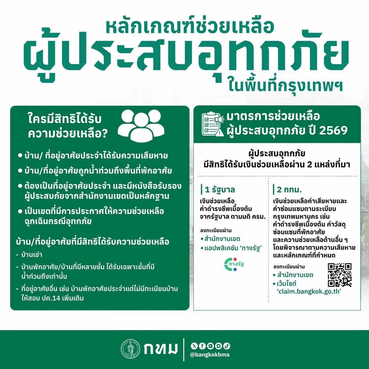 sunsernr's tweet photo. กรุงเทพมหานคร เปิดรับคำขอเงินช่วยเหลือ–ค่าซ่อมแซม สำหรับผู้ประสบอุทกภัย
.
💰 ชาวกรุงเทพฯ ที่ประสบอุทกภัย สามารถขอเงินช่วยเหลือแบ่งเป็น 2 แหล่งที่มา ได้แก่ 

1. เงินช่วยเหลือค่าดำรงชีพเบื้องต้นจากรัฐบาล ซึ่งยื่นเรื่องผ่านแอปพลิเคชัน "ทางรัฐ" หรือสำนักงานเขต ตามทะเบียนบ้านที่ได้รับผลกระทบ (จันทร์-ศุกร์ ตามเวลาทำการ) 

2. เงินช่วยเหลือค่าเสียหาย/ค่าซ่อมแซมตามหลักเกณฑ์ของ กทม. โดยพิจารณาตามความเสียหายจริงและเอกสารประกอบ ยื่นผ่าน https://t.co/JNcRBHwMBG หรือสำนักงานเขต ตามทะเบียนบ้านที่ได้รับผลกระทบ (จันทร์-ศุกร์ ตามเวลาทำการ) 

📌 ยื่นคำขอได้ภายใน 30 วัน นับแต่วันที่เกิดภัย/ประสบสาธารณภัย

————————————

เงื่อนไข ข้อ 2. ‘เงินช่วยเหลือค่าเสียหาย/ค่าซ่อมแซมตามหลักเกณฑ์ของ กทม.’ โดยพิจารณาตามความเสียหายจริงและเอกสารประกอบ มีดังนี้

🚨 ต้องเป็นบ้าน/ที่อยู่อาศัยประจำที่ได้รับความเสียหายหรือถูกน้ำท่วมถึงพื้นที่พักอาศัย และอยู่ในพื้นที่ที่มีการประกาศให้ความช่วยเหลือกรณีฉุกเฉิน หากเป็นบ้านเช่า หรือพักอาศัยในบ้านที่ไม่มีชื่อในทะเบียนบ้าน ก็สามารถยื่นได้ตามเงื่อนไขและหลักฐานที่กำหนด

🔸อัตราความช่วยเหลือตามประเภทความเสียหาย
 🏠 ค่าซ่อมแซมบ้าน/ที่พักอาศัย ตามความเสียหายจริง ไม่เกิน 88,600 บาท/หลัง (ไม่รวมบ้านเช่า)
 🛏️ ค่าที่พักชั่วคราวหรือค่าเช่าบ้าน ไม่เกิน 3,000 บาท/เดือน สูงสุด 2 เดือน ตามกรณี
 🧰 ค่าเครื่องมือประกอบอาชีพและเงินทุน ไม่เกิน 13,500 บาท/ครอบครัว
 🏥 ค่ารักษาพยาบาล ผู้ป่วยนอกตามจ่ายจริง ไม่เกิน 2,000 บาท/ราย ผู้ป่วยในตามจ่ายจริง ไม่เกิน 4,000 บาท/ราย
 🕊️ เงินปลอบขวัญกรณีได้รับบาดเจ็บ 2,300 บาท/ราย
 ⚫ ค่าจัดการศพผู้เสียชีวิต ไม่เกิน 35,700 บาท/ราย และกรณีผู้เสียชีวิตเป็นผู้หารายได้เลี้ยงดูครอบครัว อาจได้รับเงินสงเคราะห์เพิ่มเติม ไม่เกิน 35,700 บาท/ราย
 💵 ค่าดำรงชีพเบื้องต้น กรณีเสียหายทั้งหลัง 3,800 บาท / เสียหายบางส่วน 1,900 บาท
.
💳 เตรียมเอกสารเบื้องต้น เช่น สำเนาบัตรประชาชน สำเนาทะเบียนบ้าน หลักฐานความเสียหาย และเอกสารเพิ่มเติมตามประเภทความช่วยเหลือ โดย ไม่ต้องไปแจ้งความหรือลงบันทึกประจำวัน
.
📲 การรับเงินใช้ PromptPay ที่ผูกกับเลขบัตรประชาชน หรือบัญชีธนาคารตามเงื่อนไข โดยกระบวนการจ่ายเงินใช้เวลา ไม่ต่ำกว่า 60 วัน
⚠️ จำนวนเงินข้างต้นเป็น อัตราสูงสุด ไม่ได้จ่ายแบบเหมาจ่ายทุกครัวเรือน เจ้าหน้าที่จะพิจารณาจากประเภทและความเสียหายจริง คุณสมบัติของผู้ประสบภัย และหลักฐานที่เกี่ยวข้อง จึงอาจได้รับเงินต่ำกว่าอัตราสูงสุดที่กำหนด
.
รายละเอียดเอกสารและเงื่อนไขแต่ละกรณี ดูได้จากอินโฟกราฟิกในโพสต์นี้ หรือสอบถามเพิ่มเติมได้ที่ สำนักงานเขตในพื้นที่

#กรุงเทพมหานคร #กทม #น้ำท่วม #อุทกภัย #ช่วยเหลือผู้ประสบภัย #เงินช่วยเหลือ #เยียวยาผู้ประสบภัย