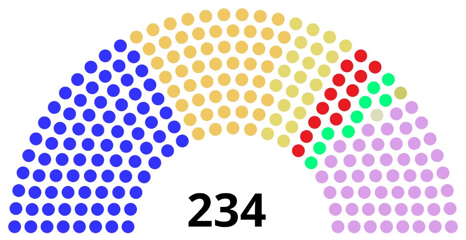 Gaismair's tweet photo. insane this is a real congress we had at one point https://t.co/qqQ2wIa2mZ