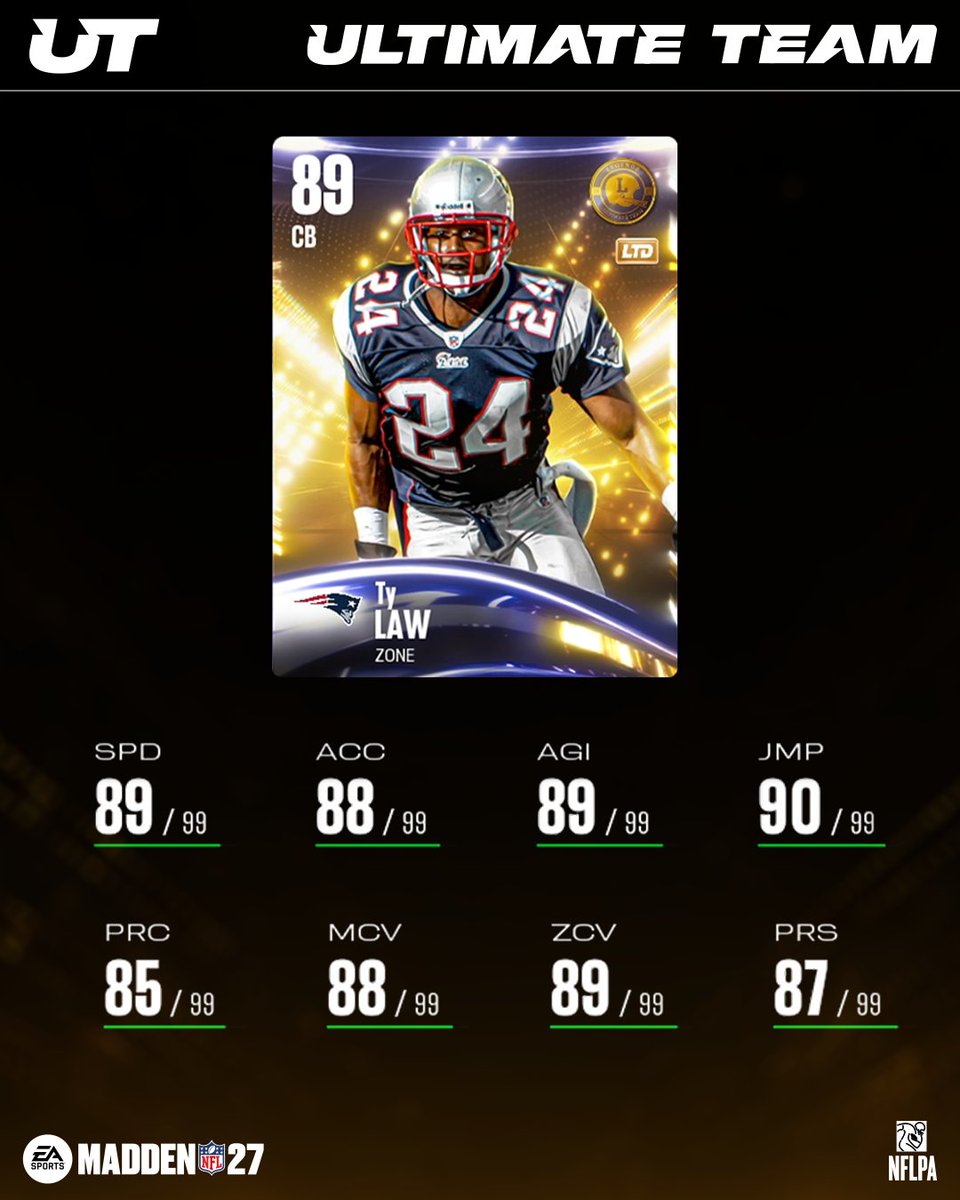 EASPORTS_MUT's tweet photo. The Rule of Law reigns in Legends RL 8 🔒

Ty Law, John Randle, and Will Shields drop tomorrow! #Madden27 https://t.co/HVFaPLRCNk