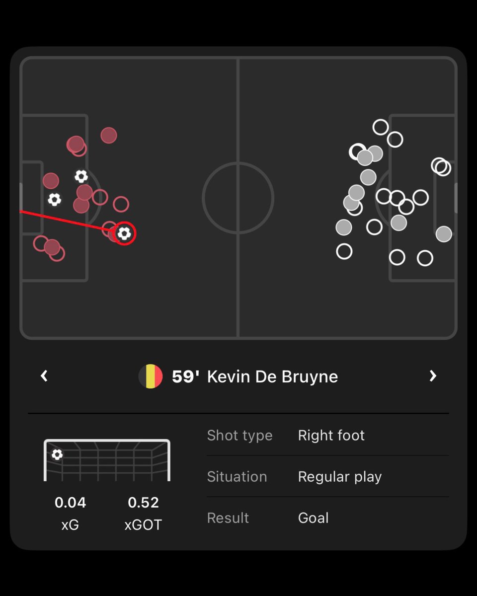 FotMob's tweet photo. 🇧🇪🎯 Kevin De Bruyne still doing Kevin De Bruyne things with two goals vs. Türkiye. 

Read more: 
https://t.co/kzSK2FHFFd https://t.co/4TtKKivkVk