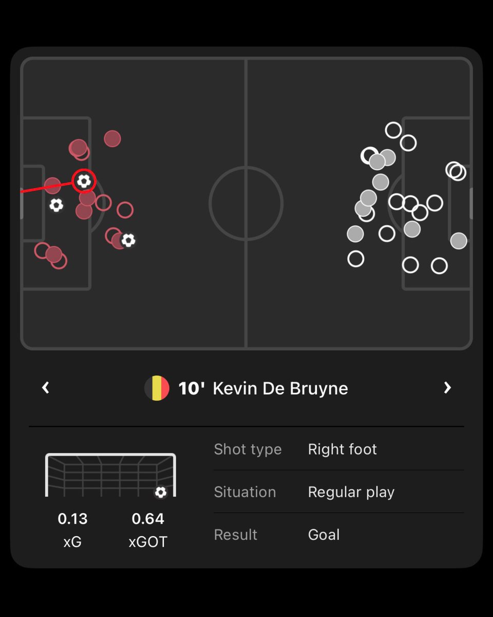 FotMob's tweet photo. 🇧🇪🎯 Kevin De Bruyne still doing Kevin De Bruyne things with two goals vs. Türkiye. 

Read more: 
https://t.co/kzSK2FHFFd https://t.co/4TtKKivkVk