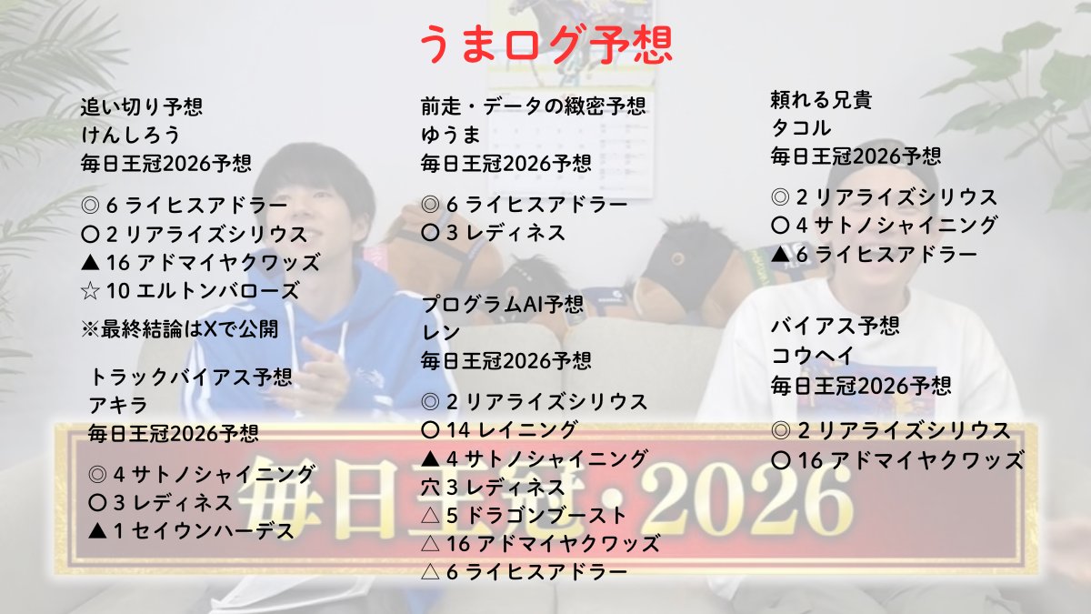 keibarepor41287's tweet photo. 人気YouTubeチャンネル「うまログ」が毎日王冠の予想を公開！

けんしろう：ライヒスアドラー
ゆうま：ライヒスアドラー
タコル：リアライズシリウス
コウヘイ：リアライズシリウス
アキラ：サトノシャイニング
レン：リアライズシリウス

的中者は誰だ！

ヒデの週末予想は固定ポストより確認！
アイビスSDは3連単462,350円的中！

【土曜日】
オープンチャットにて注目穴馬を公開
（オプチャ加入は無料）

【日曜日】
毎日王冠
京都大賞典
※毎日王冠は無料公開予定