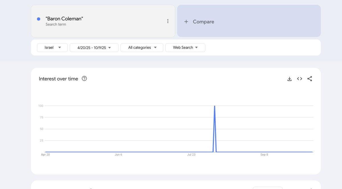 paramounttactcl's tweet photo. @baroncoleman why were you searched by Israel in August of 2025? https://t.co/h1EoCG0X63