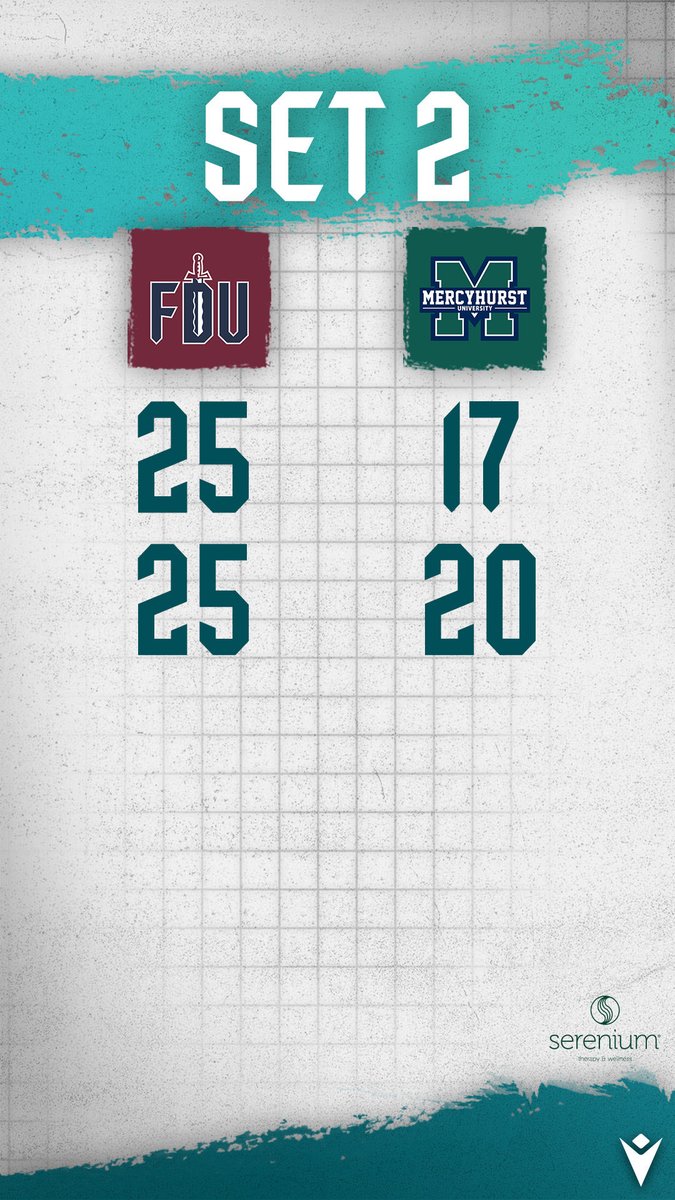 FDUKnightsWVB's tweet photo. we’re through 2!

#uKNIGHTED https://t.co/X3UBL7RRfA