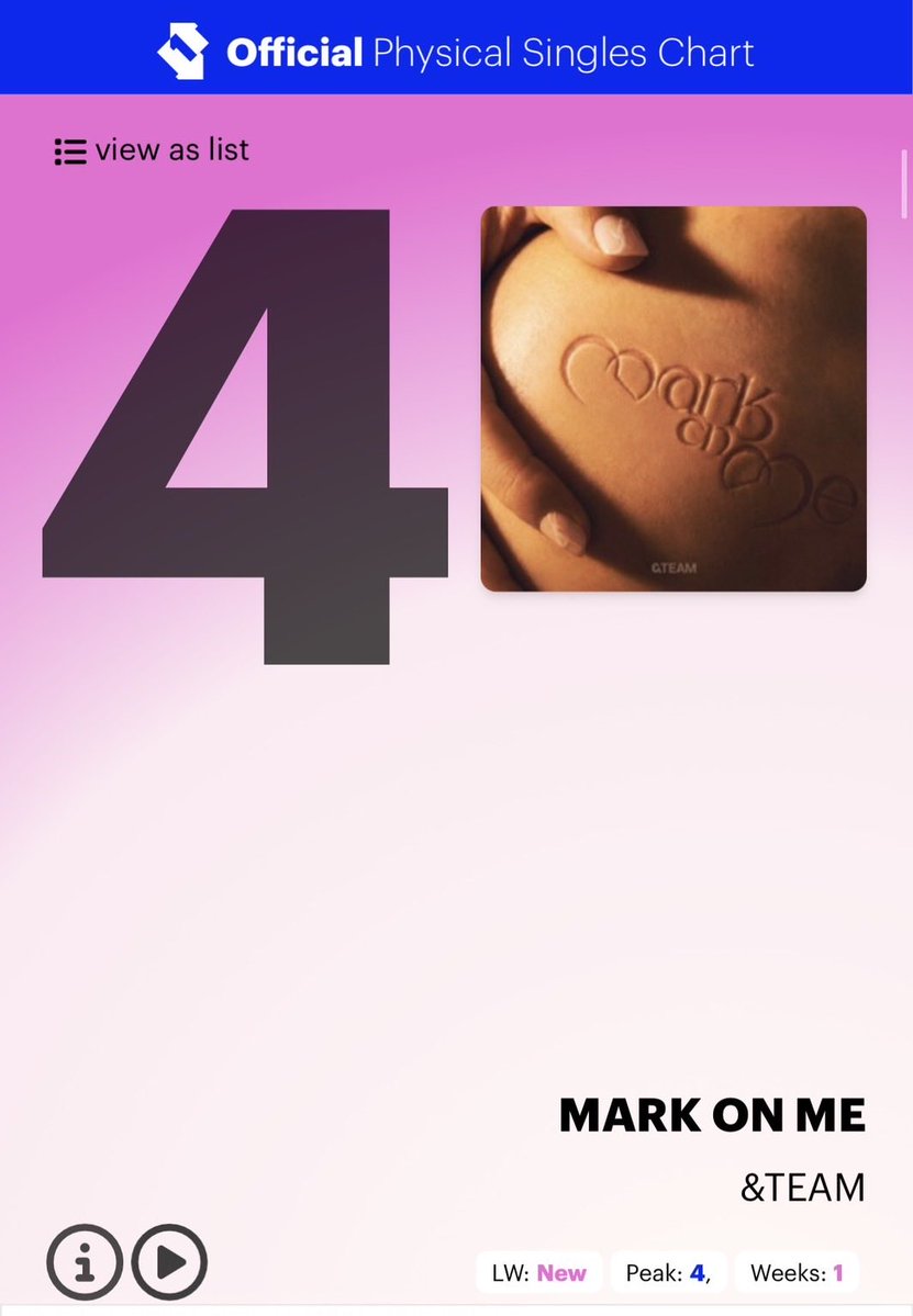 LUNE_BASE's tweet photo. 🇬🇧 新たな快挙✨

&TEAM『Mark on Me』が
イギリス🇬🇧の公式週間音楽チャート
「UK Official Charts」で
2つのセールスチャートにランクイン！

📀 Official Physical Singles Chart
🏆 #4 🆕

💿 Official Singles Sales Chart
🏆 #11 🆕

📀 Physical Singles：CD•レコードなどのフィジカル作品の売上
💿 Singles Sales：ダウンロード・CD・レコードなどの売上を集計

イギリスの公式セールスチャートです🇬🇧

さらにPhysical Singles Chartでは
「五月雨」#34 →「Mark on Me」#4
✨ &TEAM自身の最高位を大幅更新！

#andTEAM #MarkonMe