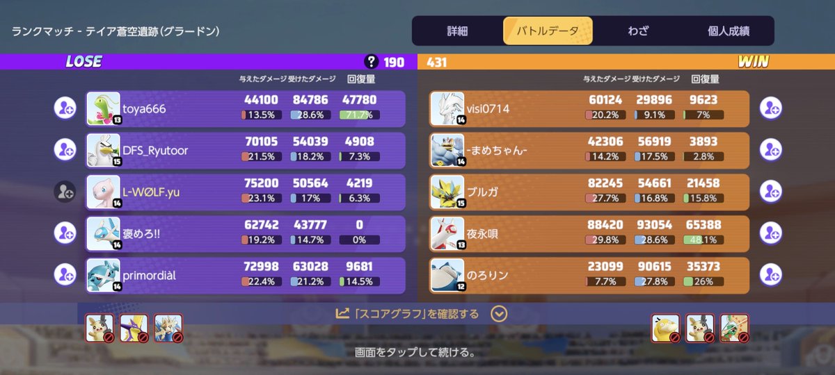 mew_retire's tweet photo. デュオで２キャリー握るゴミに
試合後呼び出しされて
タンク握れや
トロールとかいってたけど、
どっちがトロールかな？
たいして上手くもないのに
こんなやつらいるから
ソロでサポタン握りたくないんよな
この構成で流星群取るデュオだぞ？
そいつらのためにタンクだすか？
下手くそな自覚ないだろな https://t.co/s9hj818Q0L