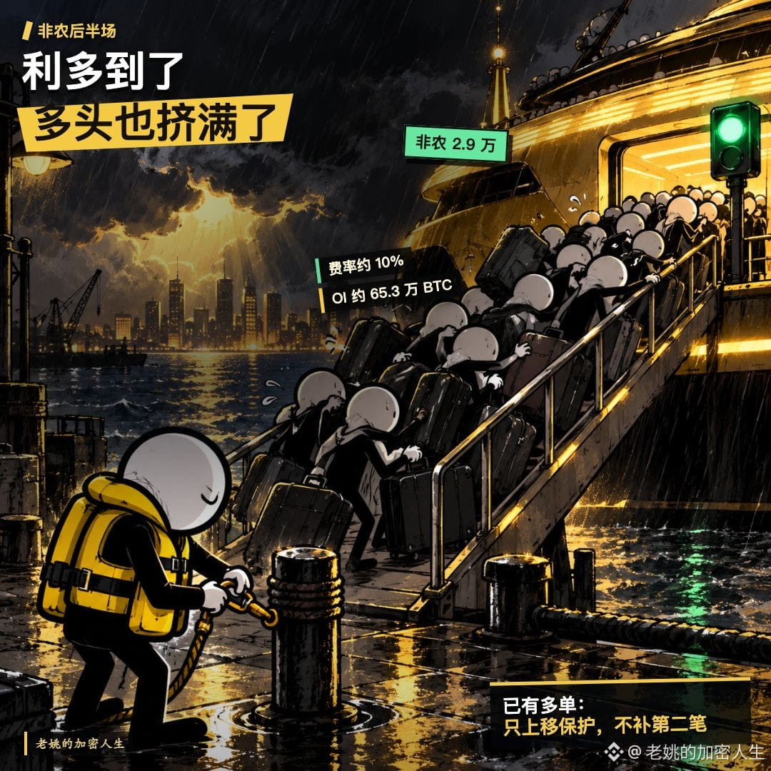 laobai07's tweet photo. 非农只增加 2.9 万，失业率升到 4.2%，BTC 却没有立刻直线起飞。不是利多失效，而是市场可能已经把“弱就业＝紧缩压力下降”提前交易了一遍。
现在更值得盯的是仓位：BTC 永续年化资金费率已升至约 10%，未平仓合约回到约 65.3 万枚 BTC。弱数据给了多头理由，拥挤杠杆却降低了容错。若价格继续站稳 8.6 万并消化高费率，趋势仍强；若费率不降、价格先跌回数据公布后的震荡区，普通回踩也可能演变成多头去杠杆。
我的处理：已有多单只上移保护，不在消息后补第二笔；等费率回落或回踩确认。你现在更怕错过上涨，还是更怕多头太挤？
仅为个人市场观察，不构成投资建议。
$BTC  #比特币资金费率升至10%未平仓合约回升  #比特币站上8.6万美元涨2.99%