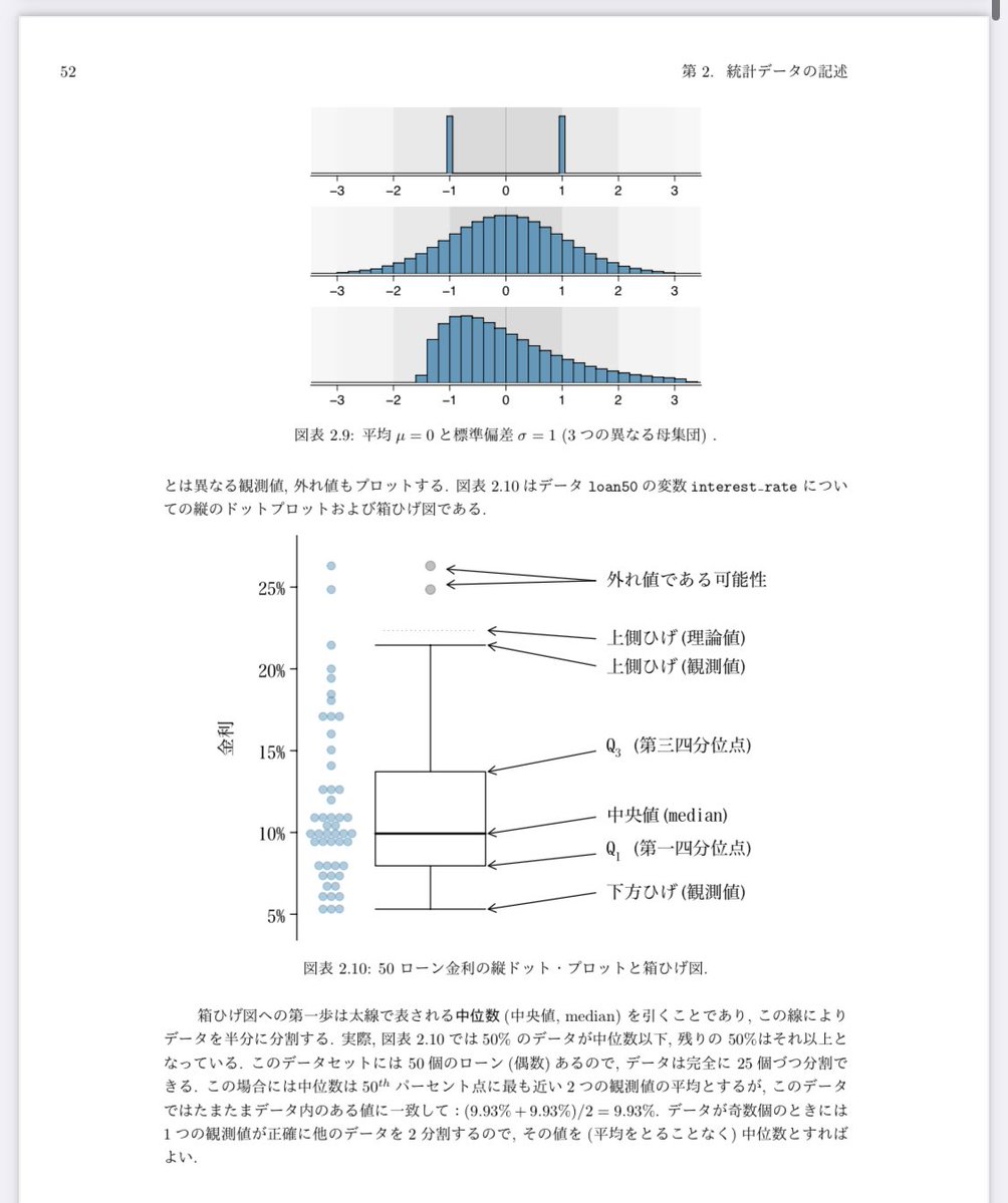 tokei389950's tweet photo. これ知らないと損です。
元々1,980円で刊行されていた神資料。

『データ分析のための統計学入門』
https://t.co/qKEgBIHflv

第1章　データ分析への誘い 第2章　統計データの記述 第3章　確率 第4章　確率変数の分布 第5章　統計的推測の基本 第6章　カテゴリカル・データの統計的推測 第7章　量的データに対する推測 第8章　線形回帰への入門 第9章　重回帰とロジスティック回帰

統計とは何か、t検定とは何か、信頼区間はなぜ設定され���のかなど、基礎から統計学の考え方を丁寧に押さえていきたい方におすすめです。

400p越えの大ボリュームなので
保存して後で時間がある時に
ぜひゆっくり読んでみてください！