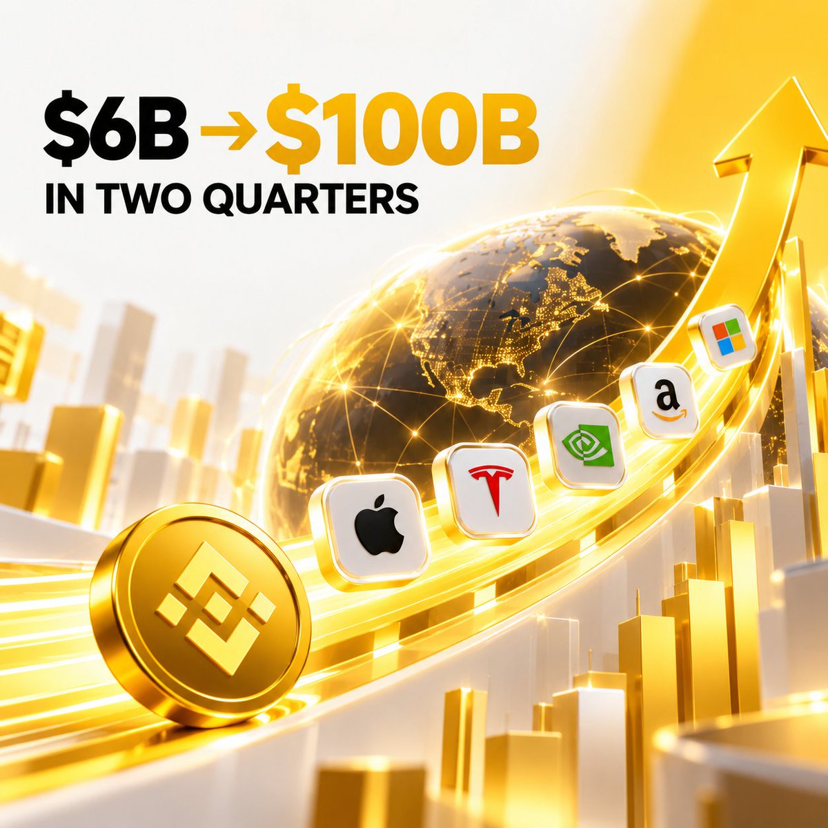 NoshyyBNB's tweet photo. $6B → $100B in just two quarters.

That’s the jump in on-chain transfers of tokenized stocks, including trading volume, from Q1 to Q3 2026.

And the number tells a bigger story than just growth.

It suggests that something fundamental is changing in how financial assets move.

For years, tokenized stocks sounded like a futuristic experiment, traditional financial assets represented on blockchain infrastructure.

Now, the activity is starting to catch up with the idea.

In the fourth week of September 2026, the total market cap of tokenized stocks crossed $3 billion.

But market cap is only one part of the story.

The more interesting signal is what people are actually doing with these assets.

More than $100 billion in tokenized-stock transfers occurred on-chain in Q3, compared with just $6 billion in Q1.

That scale of activity suggests tokenization is moving beyond simply putting a traditional asset on a blockchain.

The financial activity is moving with it.

Stocks are becoming on-chain assets that can exist within blockchain-based markets, creating new possibilities around accessibility, transparency, programmability, and 24/7 transferability.

And this is where BNB Chain becomes particularly relevant.

BNB Chain is currently the #1 chain for tokenized-stock market cap and holder count.

At the product level, bStocks is the fastest-growing tokenized-stock product of 2026 and the most-transferred tokenized-stock product on-chain.

Put those developments together and the bigger picture starts to emerge.

The evolution of blockchain finance isn't necessarily about replacing traditional finance overnight.

It can also be about rebuilding parts of the financial system on infrastructure that operates differently.

The early crypto era was largely defined by native digital assets.

The next phase is increasingly about bringing familiar financial assets and real-world economic activity onto public blockchain infrastructure.

That changes the conversation.

RWA is no longer simply:

“Can this asset be tokenized?”

The more important questions are:

How much financial activity can move on-chain?

How many users will interact with these assets?

How much financial infrastructure can operate around them?

And what happens when markets become increasingly programmable and available around the clock?

The jump from $6B in Q1 to $100B in Q3 is one data point.

But it may also be a glimpse into a much larger transition:

From financial assets represented on-chain → to financial markets operating on-chain.

And BNB Chain is already a major part of that transition.

So, are we watching the early stages of a global financial market being built on-chain?

Not a financial advice.

@BinanceAngels
@Binance 

Binance Research: https://t.co/QKK3LyqEH5