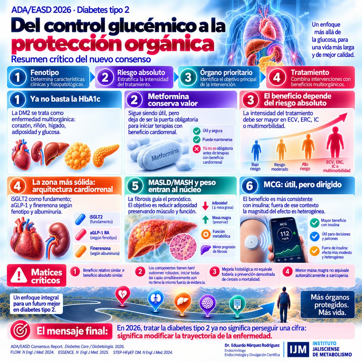 dremarquezr's tweet photo. Hoy se publica el Consenso ADA/EASD sobre DM, aquí mi resumen y análisis sucinto.
Prometo desglosarlo.
#EASD2026
#DM
#ADA https://t.co/XO66S3rmzX
