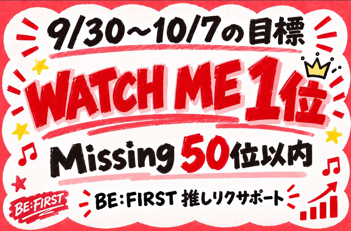 besty_oshireq's tweet photo. 10/3(土)7:50現在の順位です。
たくさんの方がシェアしてくださって盛り上げていただいているのが分かります🥹ありがとうございます！
なかなか1位の壁は高いですが、とにかく推したらシェアしてTLに沢山リンクを流しましょう🔥
Missingはギリ50位以内でいいので、ひたすらWATCH ME推しで🙏 https://t.co/6cpyPh2U6z