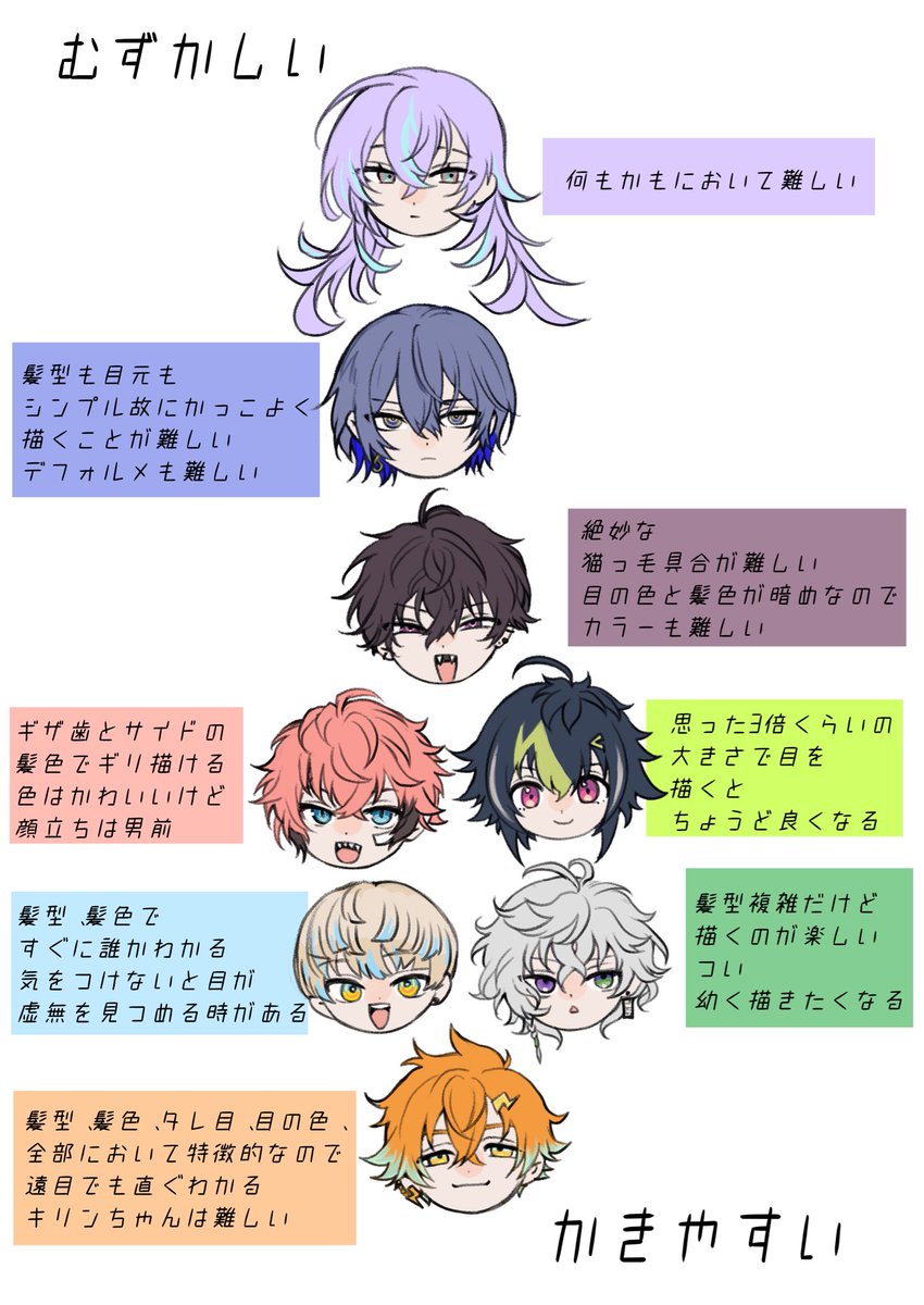 tkgmet's tweet photo. 個人的感想
一番は描いている回数によるとは思ってる https://t.co/iLbHL4CbWk