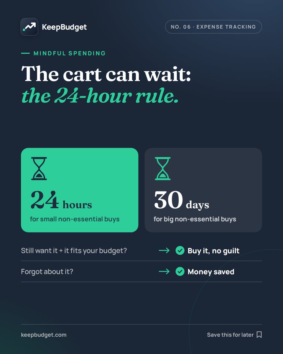KeepBudgetApp's tweet photo. The waiting rule for non-essentials:

Small buy → wait 24 hours
Big buy → wait 30 days

Still want it and it fits the budget? Buy it, no guilt.
Forgot about it? You just saved that money. https://t.co/lpkBU7lIcw
