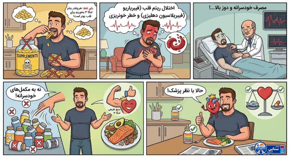 Sanai_Tehran's tweet photo. باور غلط: هرچه بیشتر روغن ماهی مصرف کنیم، برای قلب بهتره!
 واقعیت: دوز بالای مکمل روغن ماهی نه‌تنها مفید نیست، بلکه خطر اختلال ریتم قلب (آریتمی) و خونریزی را افزایش می‌دهد.
منبع طبیعی و ایمن امگا ۳ خودِ ماهی است؛ مصرف مکمل‌ها به‌ویژه در دوزهای بالا، حتماً باید زیر نظر پزشک باشد. https://t.co/sDNpcHYAZb