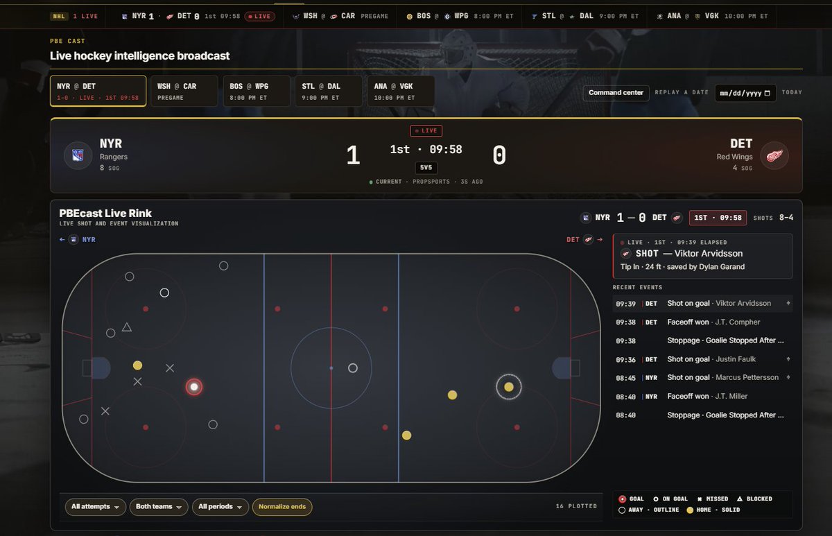 PROPBETEDGE's tweet photo. We just watched NHL PBEcast update a play before it hit our TV screen. 👀
Live rink. Shot + event tracking. Replay. Player DNA. Real-time NHL intelligence updating every few seconds.
🏒 https://t.co/B7yuUAkQUs
All Access: $29/mo
25% off while active: THEEDGE25 https://t.co/kZ1gIN0lXT