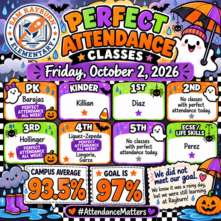 Rockets120's tweet photo. 🎃 Rainy days can’t stop our Rockets from learning! 🚀 Today’s attendance was 93.5%. A special shoutout to Barajas, Hollinger &amp; Liguez-Zepeda for perfect attendance ALL WEEK! 🌟 Let’s reach 97% next week! #AttendanceMatters https://t.co/brigAisIH9