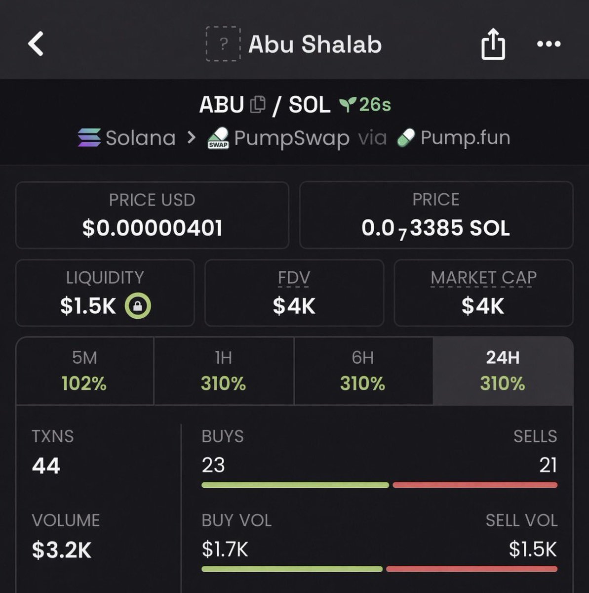 CEASER_0_0_1's tweet photo. Watch your entry on $ABU
High Risk Gamble 💸 
CA

6hTLdzZaaCjmqtn7RtaEMQsCbXT5Pg8q76tRViEGpump
#solanamemecoin #memecoin #memecoin1000x https://t.co/arFVbUFutC