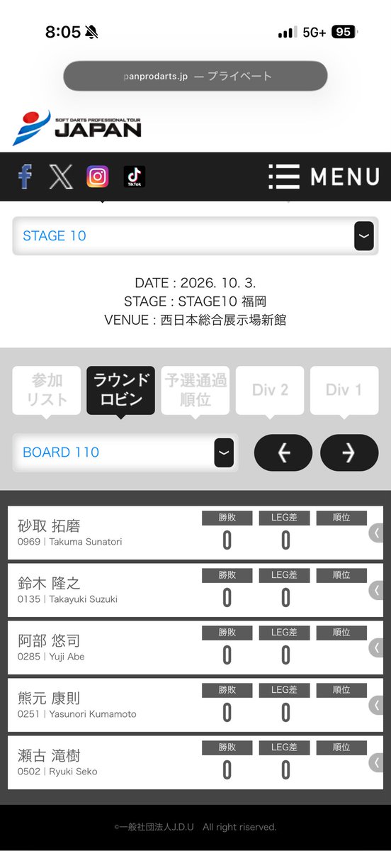 KSC20200409's tweet photo. 本日JAPAN STAGE10 福岡🎯

ここ最近なかなか思うように投げられへ��かったけど、
今日はシンプルに「自分のダーツ」をする。

1本1本しっかり投げて、
最後まで諦めずに勝負してきます🔥

応援よろしくお願いします！！

#JAPAN #JAPANPRO #ダーツ #DARTS #STAGE10 #福岡 https://t.co/TguYzjMHNh