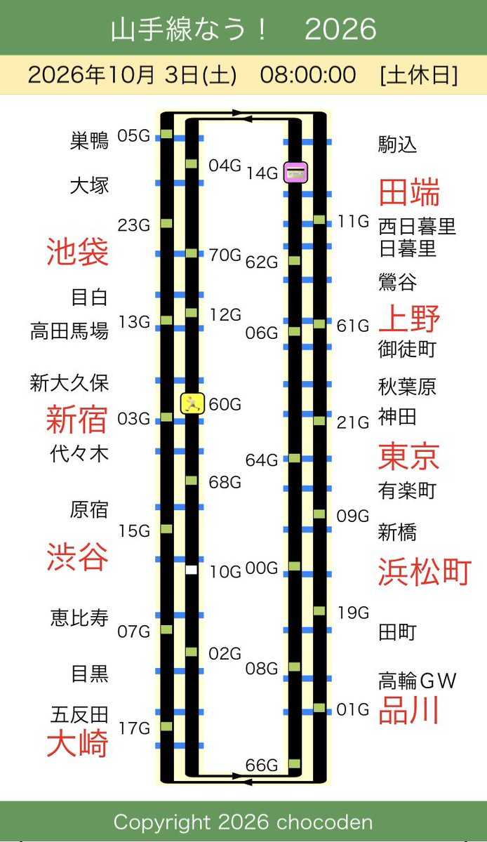 chocoden's tweet photo. 10/3(土)
おはようございます。
本日の山手線ラッピング(車体広告)編成です。

ホロドリトレインは昨日の朝で運行終了。
トウ10編成はラッピングを解除済み。

[ラッピング]
トウ46 内回り60G #オレハコ #俺たちの箱根駅伝 #NTV
トウ11 内回り14G #Stripe

【山手線なう！】
https://t.co/eFu5gH1dSl https://t.co/bL9u0W873Z