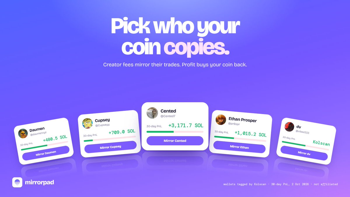 MirrorPadfun's tweet photo. Pick who your coin copies.

Cented, Cupsey, or any wallet you paste. Your coin's creator fees mirror their trades, and the profit buys your coin back.

Stop copy-trading. Let your coin do it → https://t.co/lZgJQgagX3 https://t.co/UzPaWBvYjX