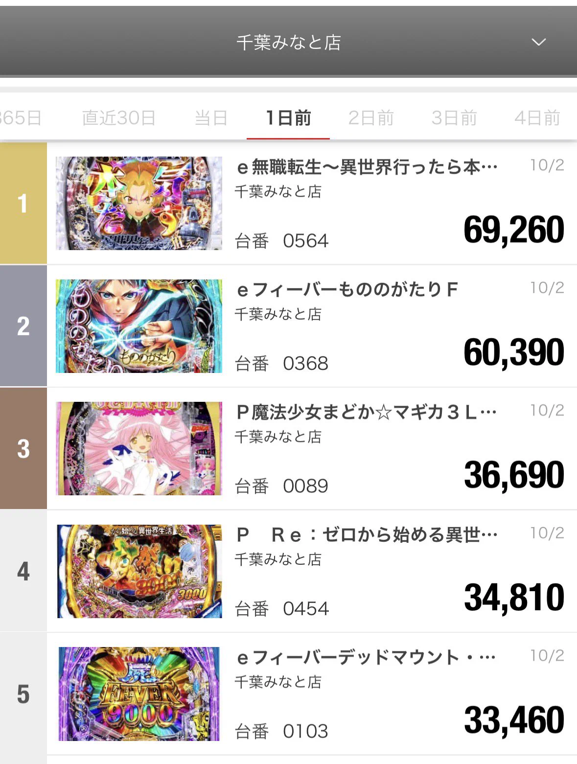 てて 公式】マルハン千葉みなと店 on X: 