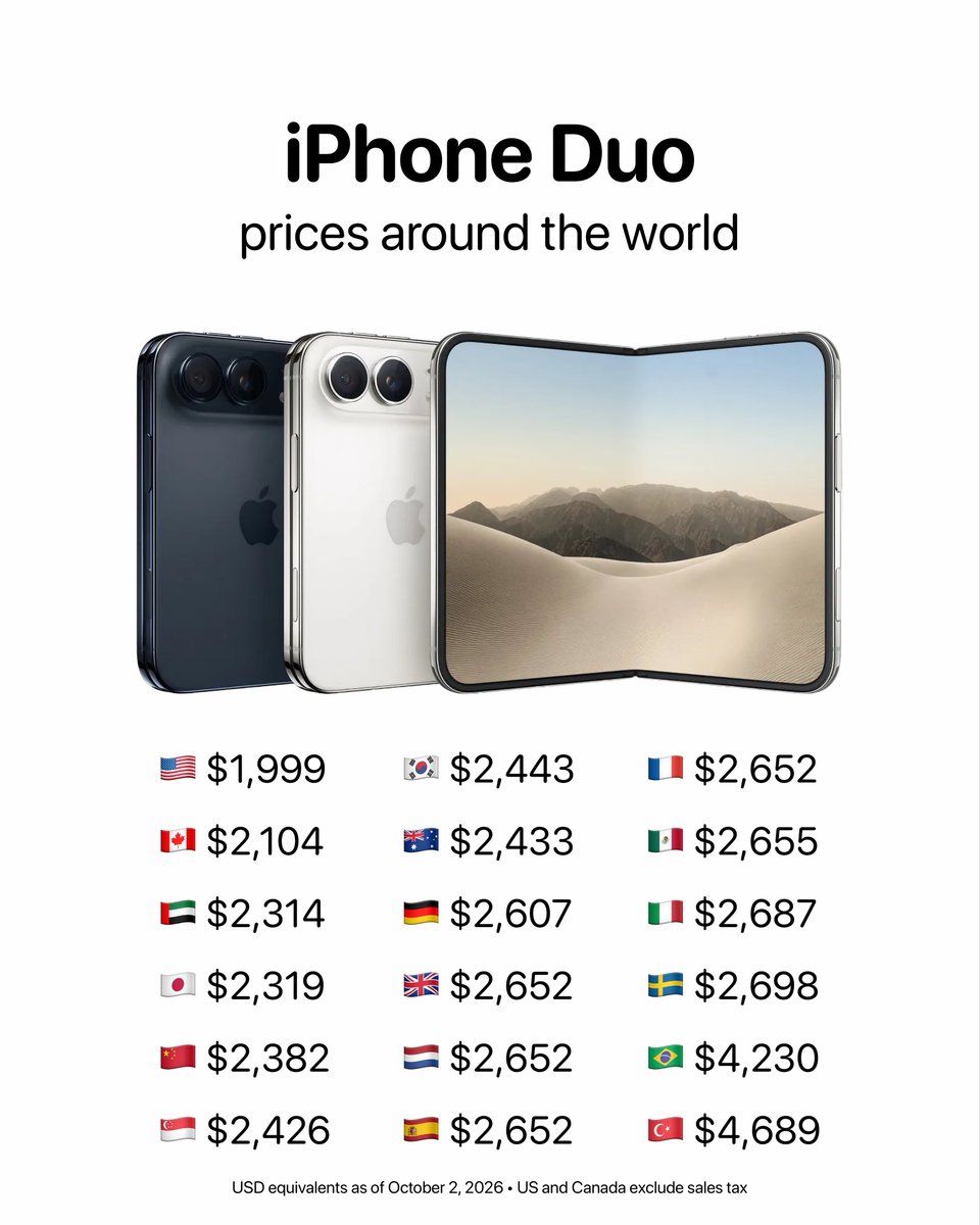 theapplehub's tweet photo. iPhone Duo prices around the world (in USD) 🌎💰

How much does it cost in your country? https://t.co/7yBmNVi2Se