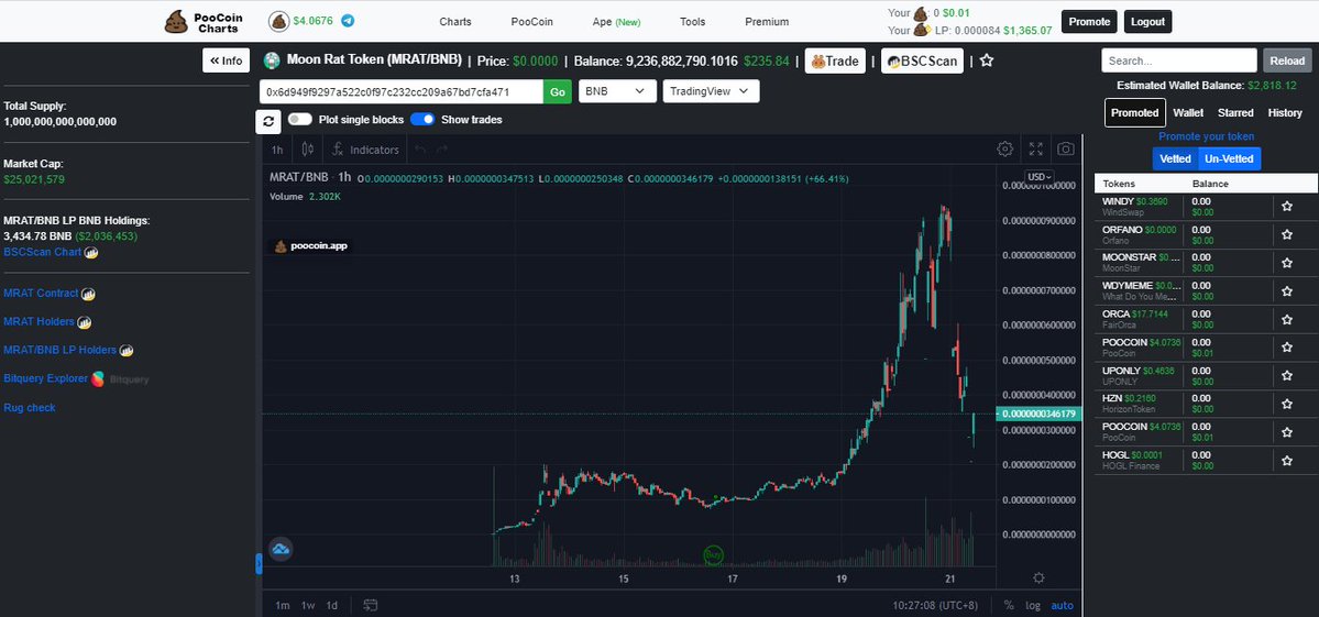 WazzCrypto's tweet photo. >OG
>pumpfun  

lil bro never heard about PooCoin https://t.co/T07Zxmellx