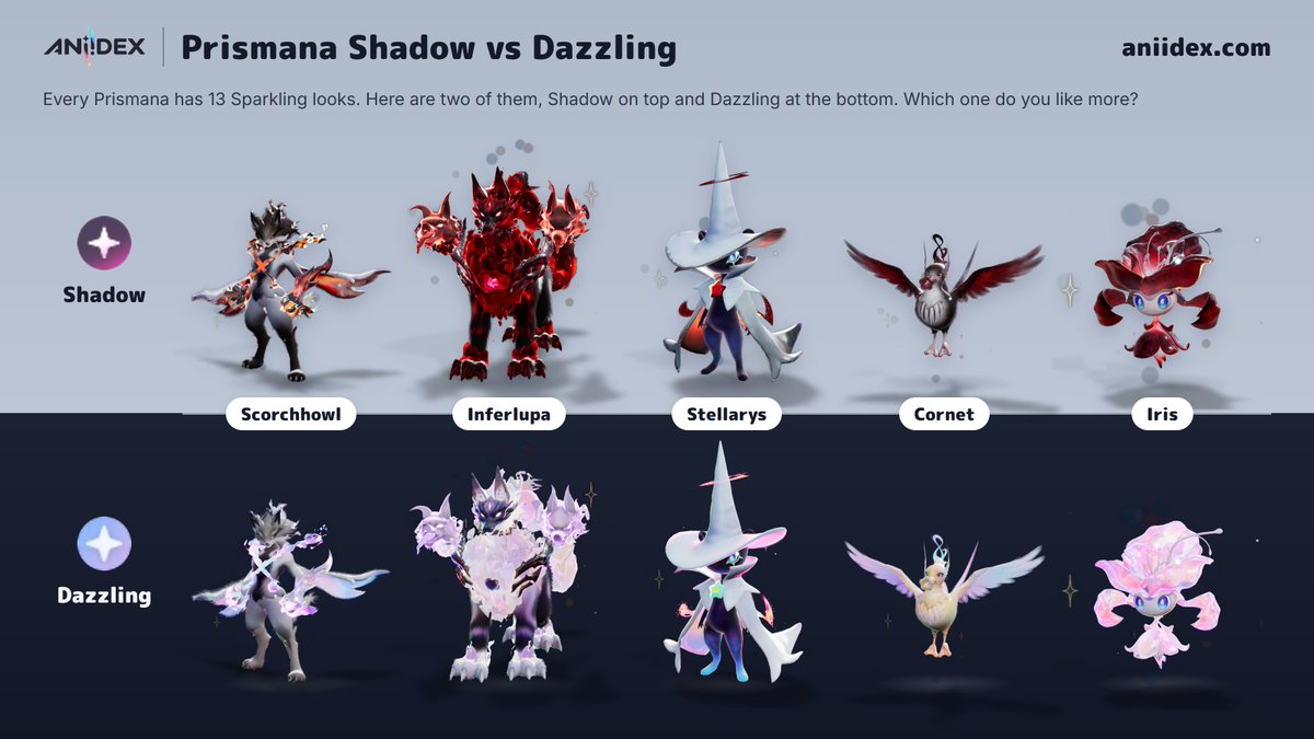 Aniidex's tweet photo. Shadow or Dazzling?
Prismana Iris swaps deep red petals for soft pink ones, while Stellarys barely changes. Scorchhowl, Inferlupa and Cornet are here too.
Every Sparkling look is on our Sparkling page: https://t.co/zBE2CqIh7I
#Aniimo https://t.co/AiiNEBTFZA