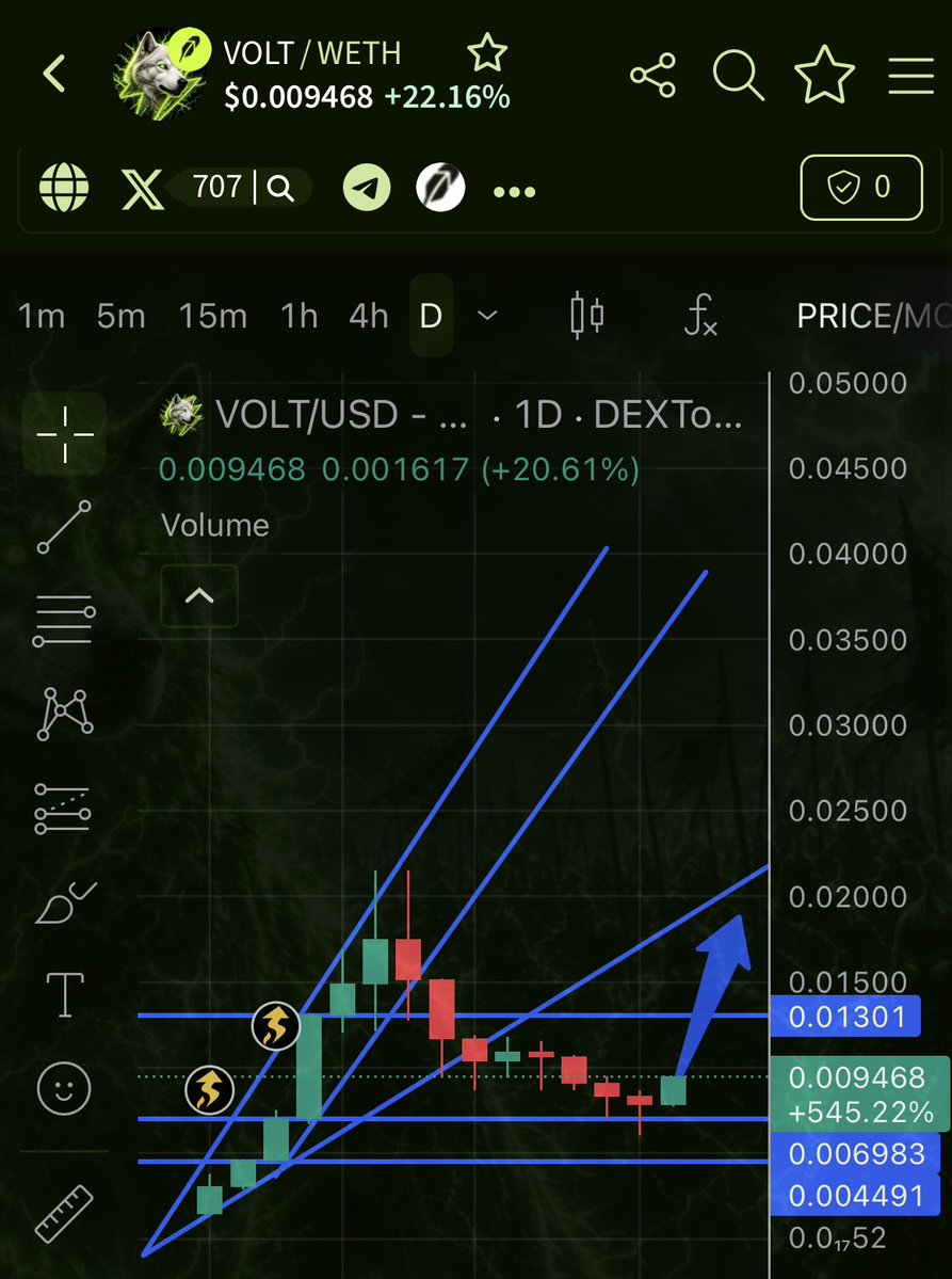 LimitlessApeOG's tweet photo. @Voltinu_RH is about to go on a #bullrun rally like you’ve never seen before. Get in below a penny while you have the chance!

Staking is coming in a few weeks! Volt up the space! ⚡️⚡️⚡️⚡️⚡️⚡️⚡️⚡️⚡️

https://t.co/zhKciguhpE https://t.co/qsY0SSUFGy
