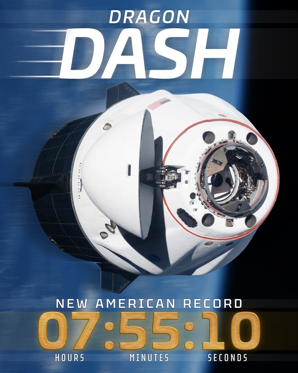 dpoddolphinpro's tweet photo. Lucky Crew-13 set a brand new American record yesterday...

The fastest ever Launch → Docking transit to the International Space Station!

7 hours, 55 minutes, and 10 seconds - almost halving the previous record. https://t.co/zsMVKQAvMd