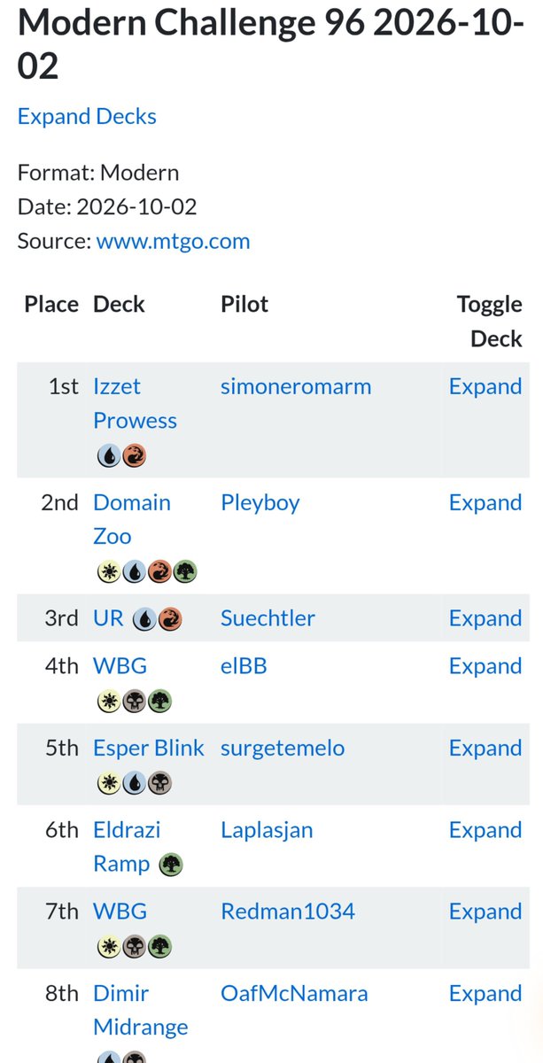 elBBmtg's tweet photo. Here's the list i'm probably bringing to ghent, maybe with a couple changes 😬😬
Made a top4 in a challenge (105 players), MUs below

@fireshoes for value https://t.co/ihCBmMaokz