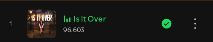__allforjaja's tweet photo. “Is It Over“ by Angela Muji just unlocked 96k+ streams on Spotify, malapit na mag 100k streams! 

keep on streaming here:
https://t.co/6lfNft0LQZ https://t.co/5QQH4hfTxc
