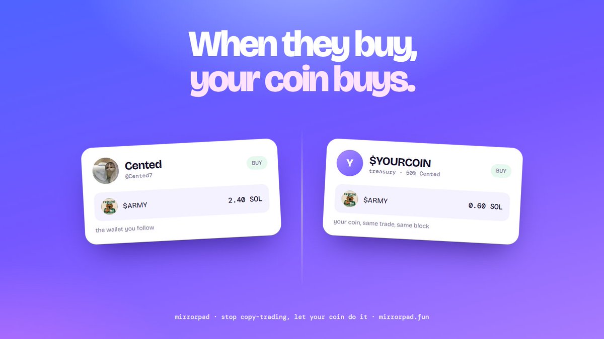 MirrorPadfun's tweet photo. When they buy, your coin buys.

Pick a wallet. Your coin's treasury copies every trade, sized to its share, in the same block.

Stop copy-trading. Let your coin do it. https://t.co/lZgJQgaOMB https://t.co/Ivi2SywjJw