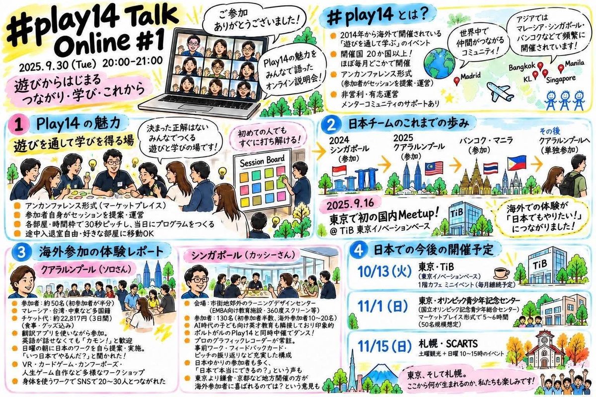 KohsakuSaito's tweet photo. 10/1、#play14 Talk Online #1を開催！
海外と東京の体験を共有しました。
言葉が違っても、一緒に遊ぶことでつながれる。
11/15札幌で遊びを持ち寄り、みんなで楽しい場をつくりませんか？
#play14Japan https://t.co/mieoMkT4gd