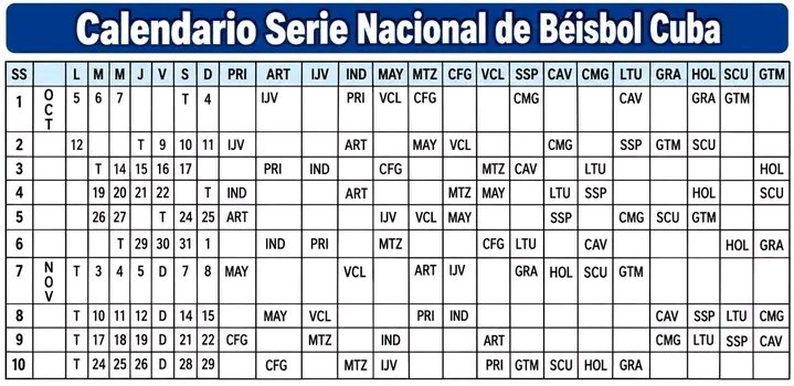 ho639353's tweet photo. Calendario de juegos para la serie Nacional.
#LatirAvileño .
#InderCiegodeAvila. https://t.co/FVwYlUZsvJ