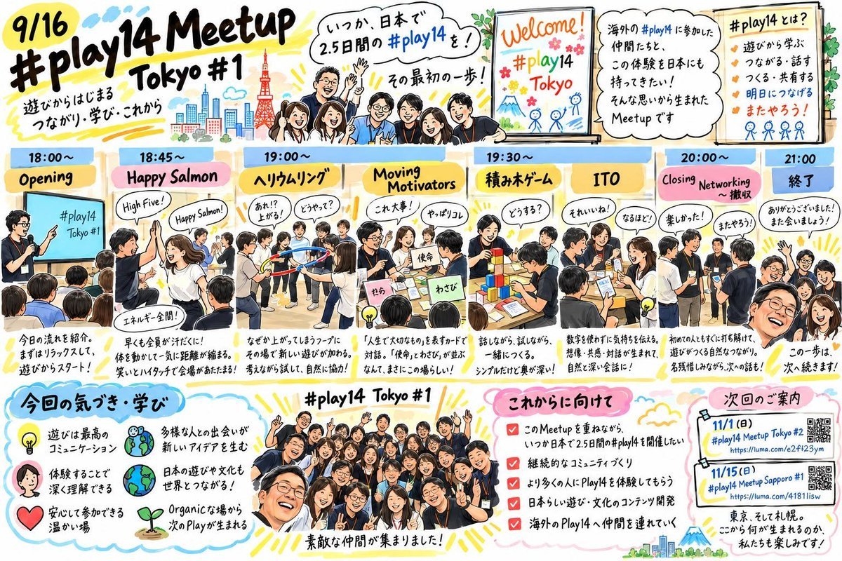 KohsakuSaito's tweet photo. 10/1、#play14 Talk Online #1を開催！
海外と東京の体験を共有しました。
言葉が違っても、一緒に遊ぶことでつながれる。
11/15札幌で遊びを持ち寄り、みんなで楽しい場をつくりませんか？
#play14Japan https://t.co/mieoMkT4gd