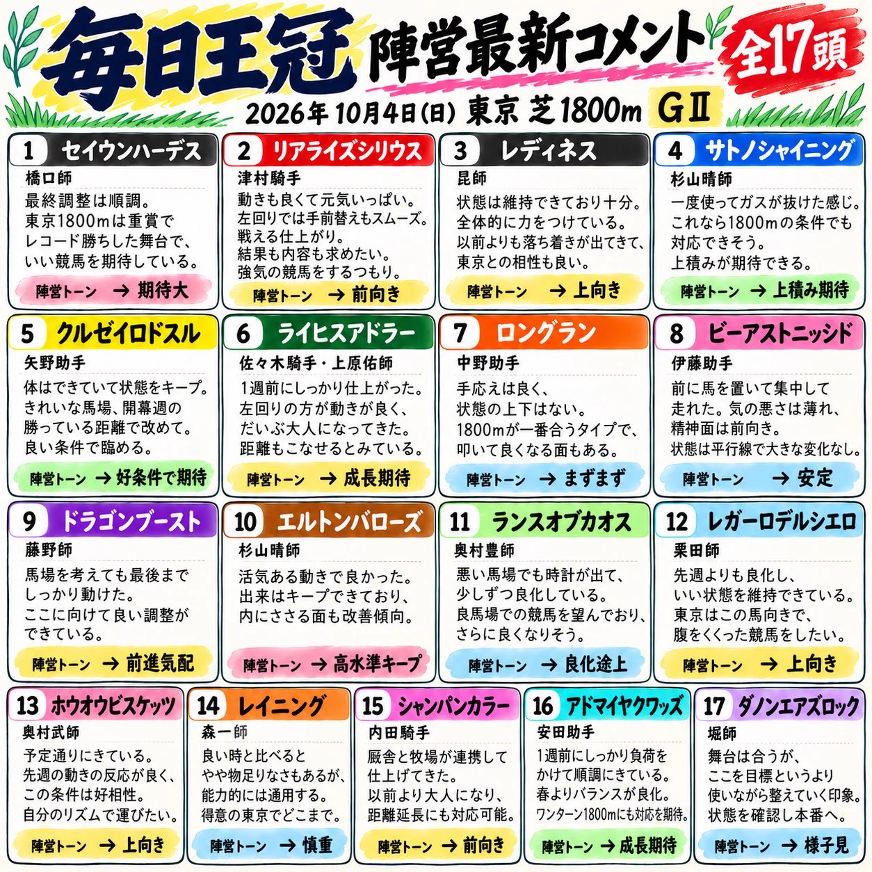 トムズ@競馬予想•複勝転がし on X: 