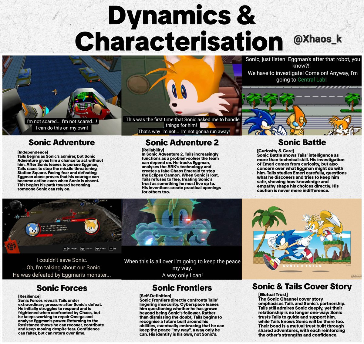Xhaos_k's tweet photo. Character cheat sheets/slides for Tails https://t.co/6mTWLruFtf