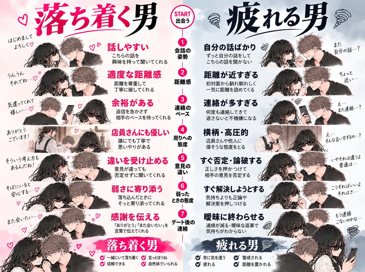 koiaaaa12's tweet photo. 落ち着く男
　　　　　　　　　🆚
　　　　　　　疲れる男 https://t.co/NIpa9zx4mL