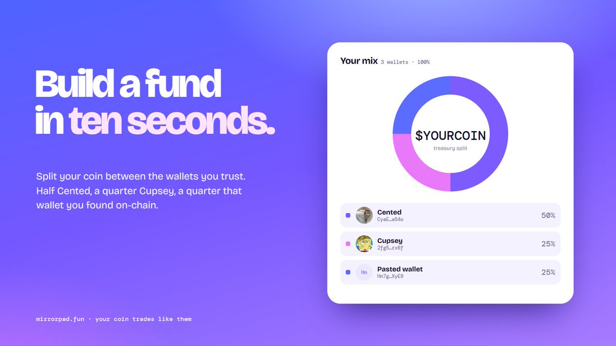 MirrorPadfun's tweet photo. Build a fund in ten seconds.

Half Cented. A quarter Cupsey. A quarter that wallet you found on-chain.

Split your coin however you like, and its creator fees copy every trade.

https://t.co/lZgJQgaOMB https://t.co/thrp0ROOdK