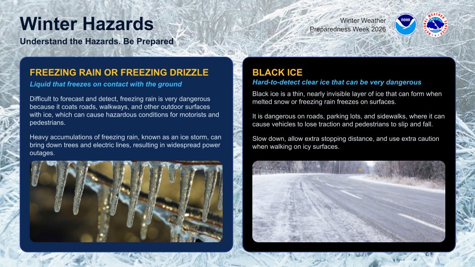 NWSAnchorage's tweet photo. Freezing rain & black ice are winter's slickest hazards! Check out our guide to these dangerous ice hazards to stay safe on the roads & sidewalks! #WinterWx #FreezingRain #BlackIce #WinterSafety #AKwx https://t.co/E5SDdAHhjX