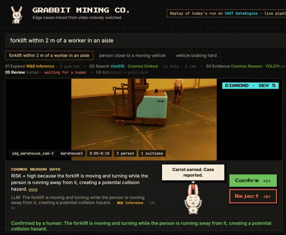 JolinJiao's tweet photo. Today we're miners. βοΈπ°
Mining 2,352 clips for robot near-misses.
π = the most dangerous.
Catch: our rabbit can't reach its own button. A human confirms.
Grabbit Mining Co. w/ @lj_ships
#VASTBuildersChallenge πSF
@VAST_Data @nvidia @CoreWeave @cursor_ai @wandb https://t.co/8GcwozAJ5L