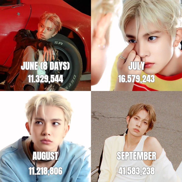 Evan_Charts's tweet photo. #EVAN monthly streams of 2026  

September: 41,5M(↑ 270.66%) *Their best month of the year*

#EVAN #에반 #HEESEUNG #희승 https://t.co/BBo8KtyRSi
