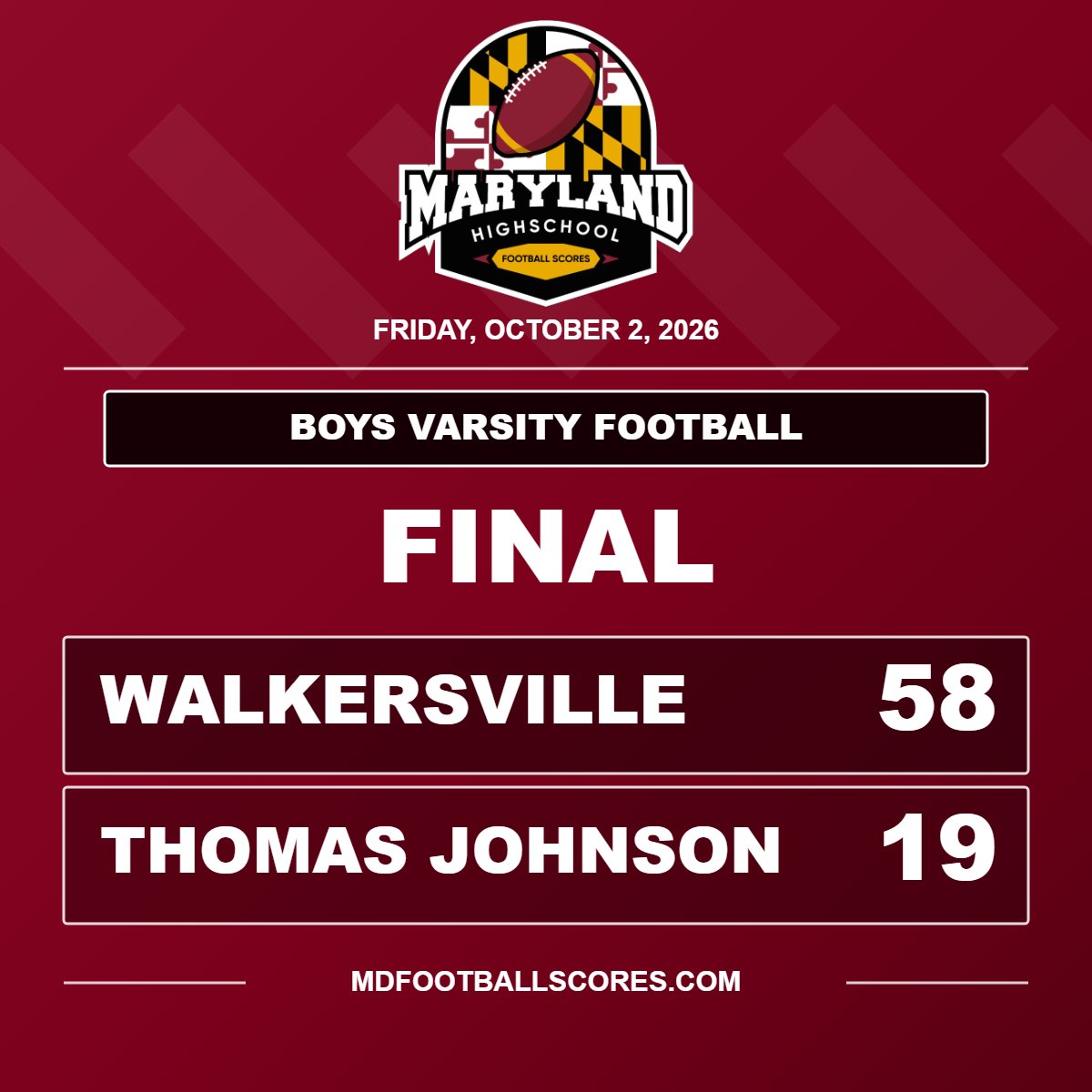 mdHSscores's tweet photo. FINAL
@WalkersvilleFB @GTJHSAthletics 
#mdhsfootball https://t.co/SyNUkrZXiz