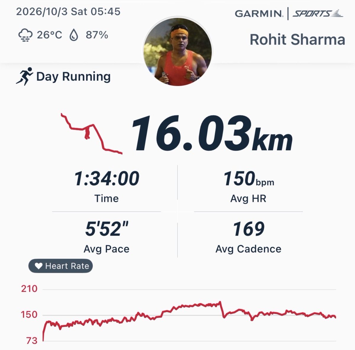 Rohit1603's tweet photo. Saturday morning long run at the rolling hills of National park. 

1Km- warm up 
4Km- cruise 
1Km- bridge 
4Km- threshold 
2Km- easy
4Km-cruise

Have a great day 😄. 

Keep 🏃‍♂️ 🏃‍♂️ and keep motivating! 

#Running 
#Mumbai 
#Fitness 
#SGNP https://t.co/KkhuSFvHma