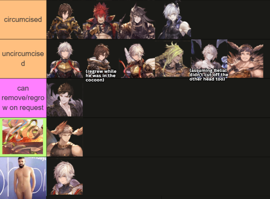 noinull's tweet photo. tenshi and datenshi foreskin tierlist. and lucio and lucilius and bubs are also there. https://t.co/qL0WBN25Jw
