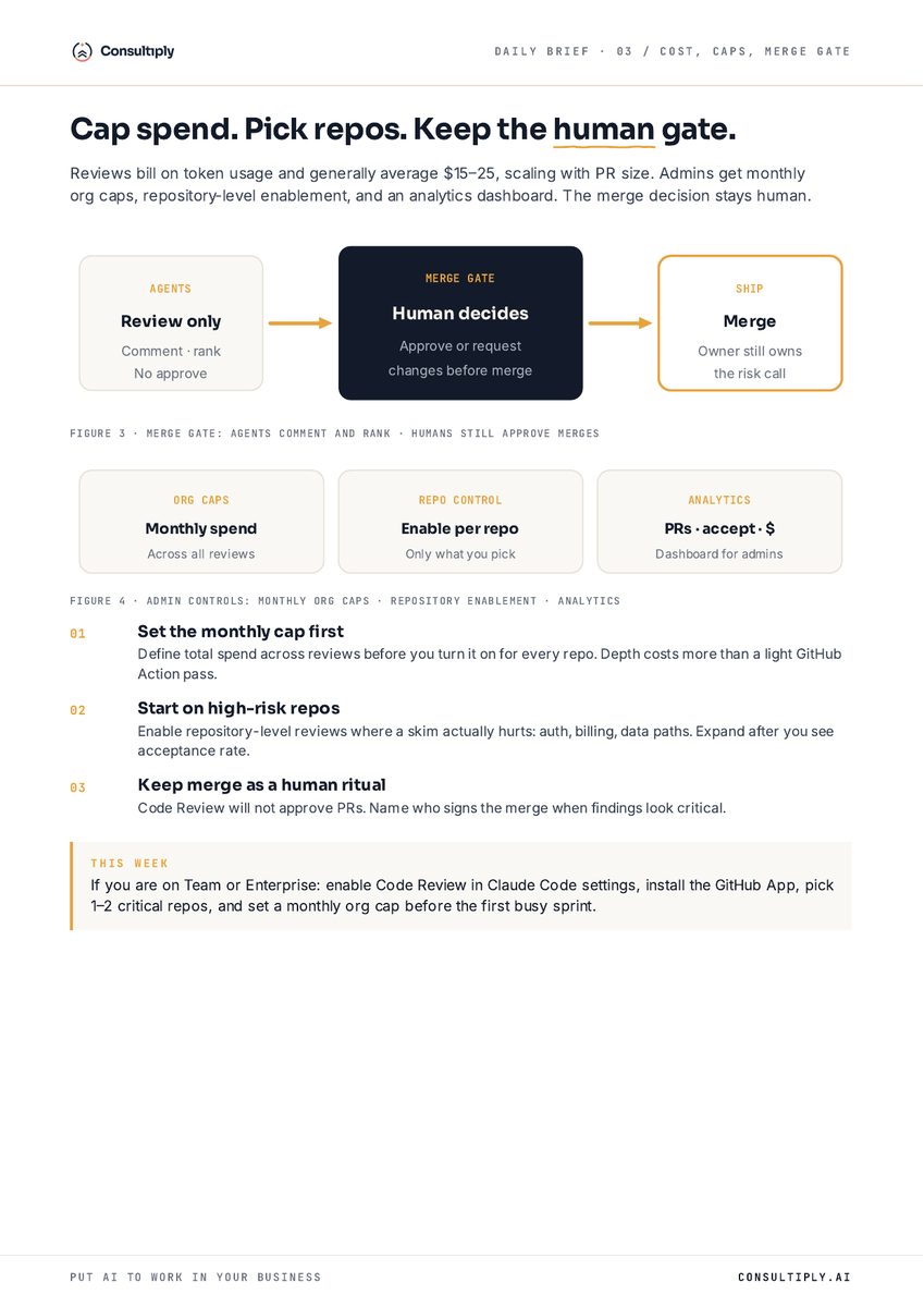 geekdude's tweet photo. @AnthropicAI ships multi-agent Code Review for Claude Code. Agents find, verify, and rank bugs on every PR. Humans still approve merges. ⚡

https://t.co/3C2jb8J0Bx
#SMB #CodeReview #Consultiply #PutAIToWork https://t.co/DdzzfCn5Lj